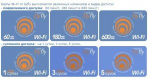 Beltelecom WiFi - как подключиться на планшете