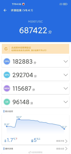 Xiaomi Mi 10 Ultra характеристики